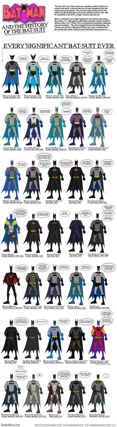 The Batman Suits Timeline Batman Infographic Batman Suit Batman