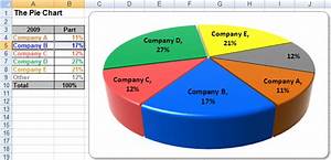 Excel 3 D Pie Charts