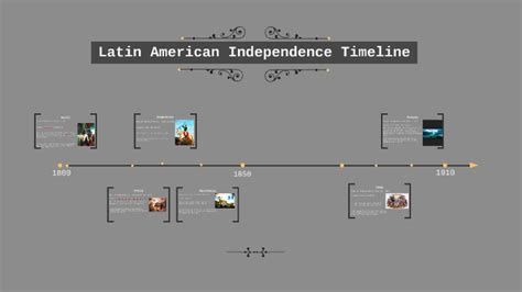 Latin American Independence Timeline By Cailey Wagner On Prezi