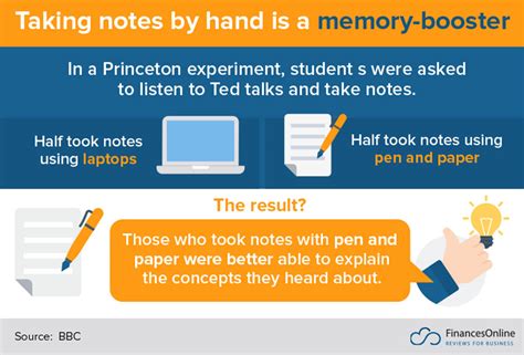 Effective Note Taking Skills 4 Techniques To Use At Meetings