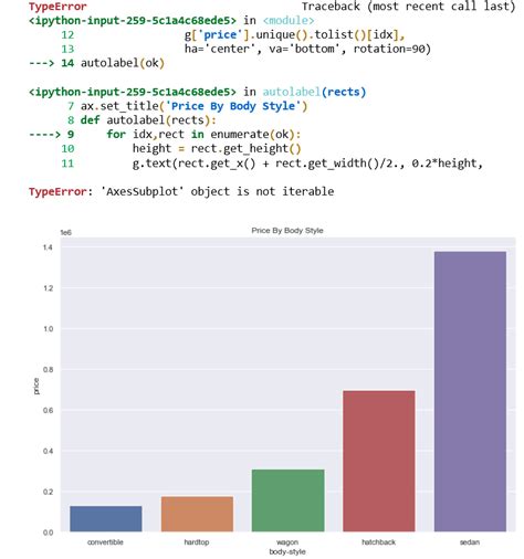 Data Visualization How To Add Text Values In Bar Plot Seaborn Python Images