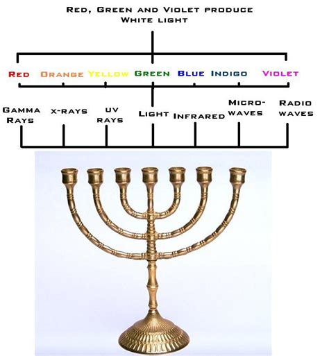 The Light Of The World Part Ii Grace In Torah