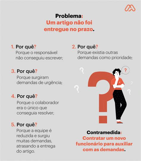 Técnica Dos 5 Porquês O Que é Sua Importância E Como Aplicar