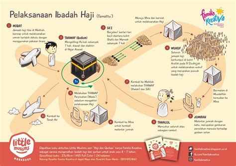 Perbedaan Antara Tata Cara Pelaksanaan Ibadah Haji Dan Umrah Adalah