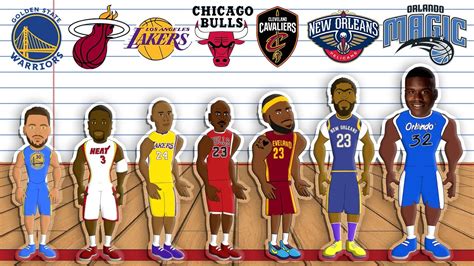 Every Nba Teams Best Player Ever Win Big Sports