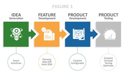 Stages And Methods Of New Product Development L Trc Market Research