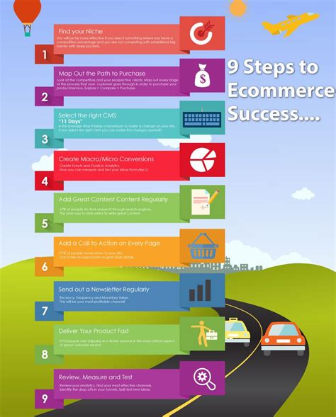 9 Steps To Ecommerce Success Digital Marketing Infographics
