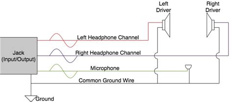 How Do Headphone Jacks And Plugs Work Wiring Diagrams
