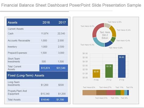 Financial Balance Sheet Dashboard Powerpoint Slide Presentation Sample