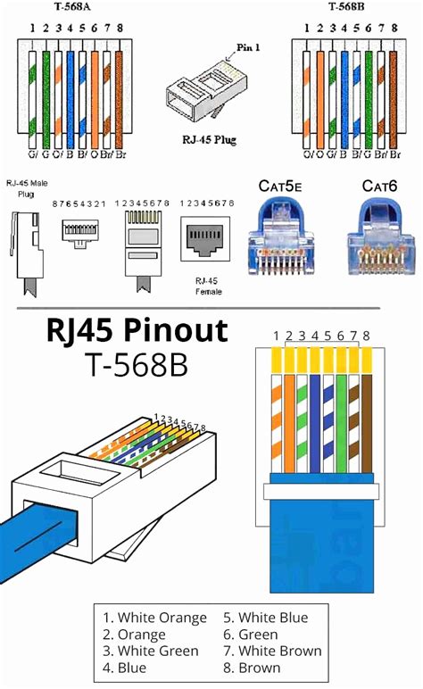 rj cable wiring diagram complete wiring schemas