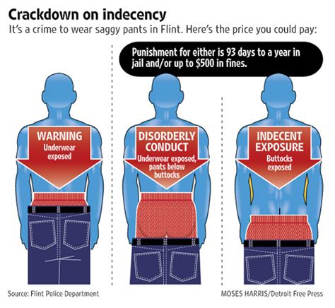 Disorderly Conduct Or Indecent Exposure For Saggy Pants Michigan Criminal Defense Lawyer