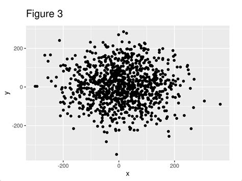Increase And Decrease Number Of Axis Tick Marks Base R And Ggplot Plot