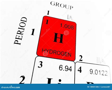Hydrogen Periodic Table Guludeck