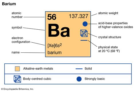 6 first energy level barium occurs only in combination with other elements, chiefly in the ores barytes and witherite. barium | Uses, Compounds, & Facts | Britannica