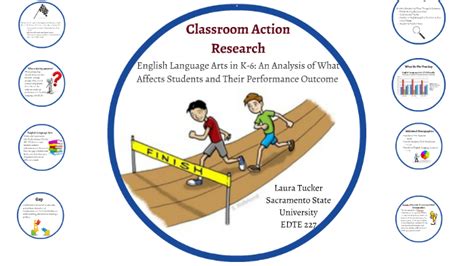 Classroom Action Research By Laura Tucker