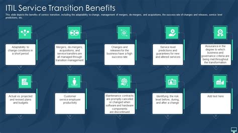 Itil Service Transition Benefits Ppt Summary Graphics Template Pdf