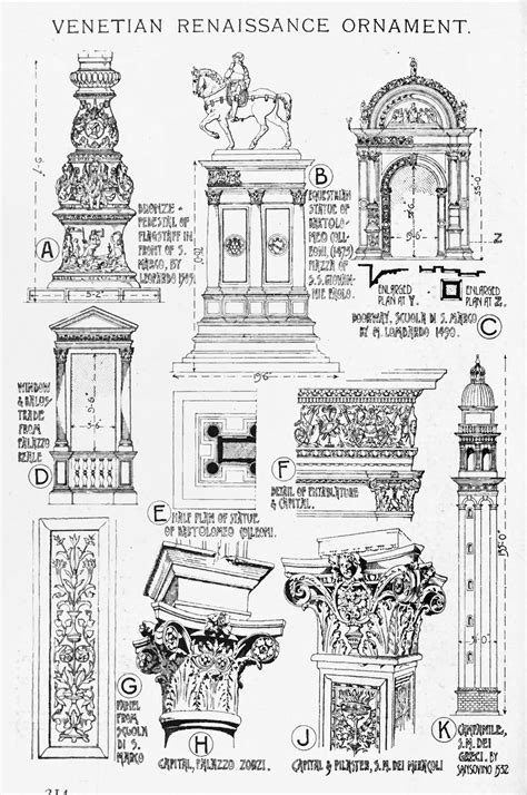 Venetian Renaissance Ornament A History Of Architecture On The