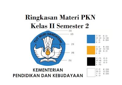 Kumpulan Materi PKN Kelas II SD/MI Semester 2 | Pendidikan