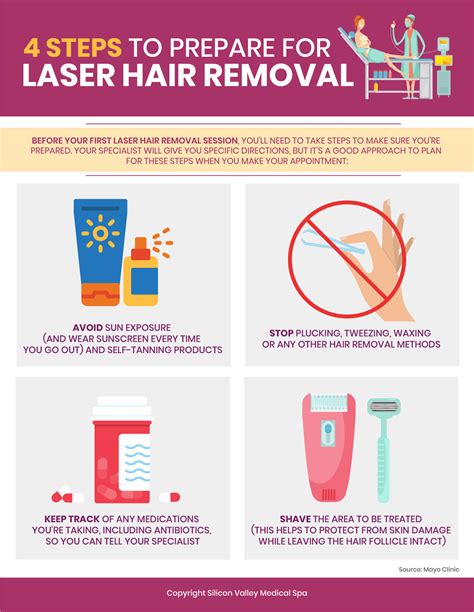 Best Laser Hair Removal