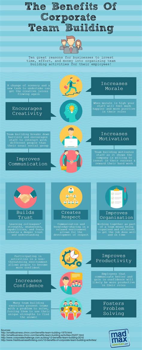 What Are The Benefits Of Corporate Team Building Infographic