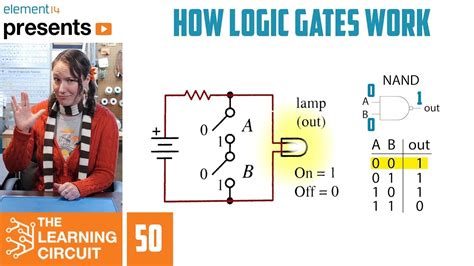 Circuit Diagram Using Basic Logic Gates