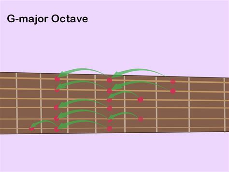 Cómo Aprender Escalas De Guitarra Con Imágenes Wiki How To Español