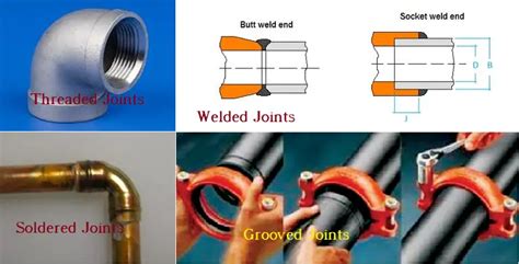 Pipe Expansion Joint Types
