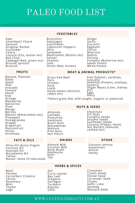 Paleo Diet Food List Pdf Diet Plan