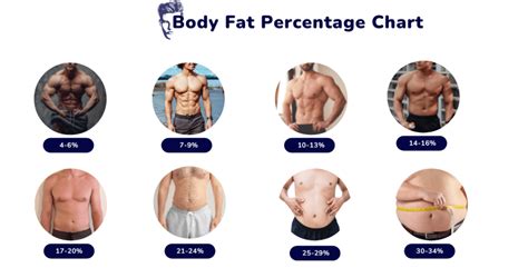 Ideal Body Fat Percentage For Men Fabulous Body