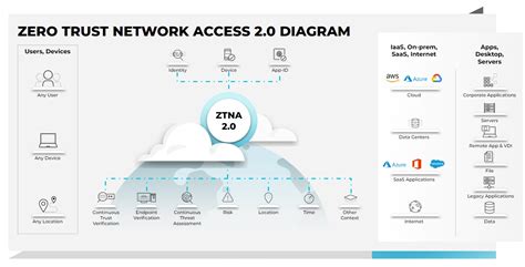 What Is Zero Trust Network Access Ztna Palo Alto Networks