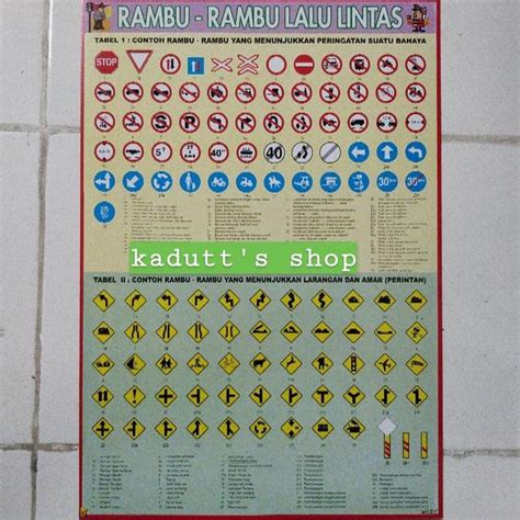 Detail Jual Poster Edukasi Mengenal Rambu Rambu Lalu Lintas Mainan Anak
