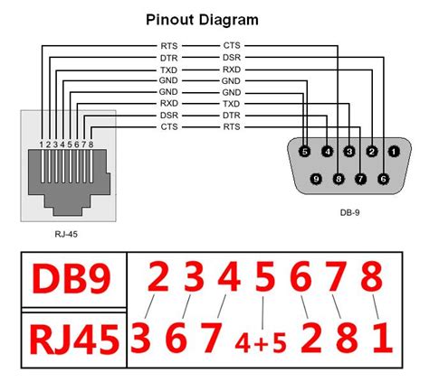 8p8c modular connector plugs (rj45). Wiring Diagram For Db9 To Rj45 - Wiring Diagram and Schematic