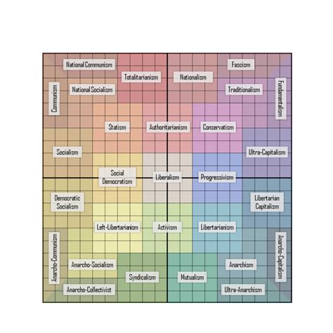 Gladia Nations Political Compass And Government Datblock