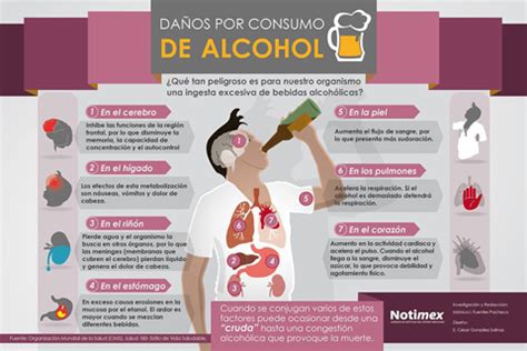 Da Os Por Consumo De Alcohol En El Organismo Fundaci N Cl Nica De La