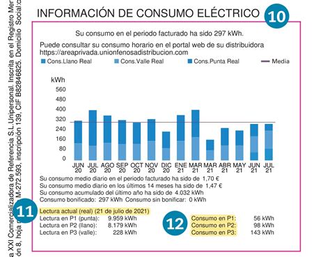 Desglose De La Factura De La Luz Fácil De Entender 2022