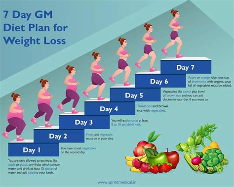 A Cool Guide 7 Day Gm Diet Plan Chart For Weight Loss The Gm Diet