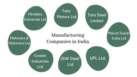 Manufacturing Companies In India Top 10 Industry Leaders