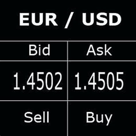 While long term investors can often ignore the bid/ask spread the ask price will always be higher than the bid price because any ask price at or below the current bid price will just automatically fill existing bid orders. What Is the Bid and Ask in Forex? 2020 Update