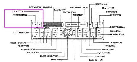 Enter the car make and car model for which you want to see an overview of engine codes. Wiring Diagram For Stereo Cartridge - Wiring Diagram And ...