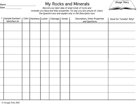 Rocks And Minerals Chart Identification