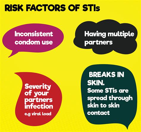 Sex And Stis National Aids Control Council