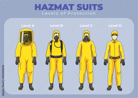 Hazmat Suit Levels Of Protection Infographic Stock Vektorgrafik Adobe
