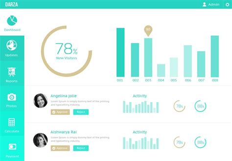 A curated collection of dashboards, charts, admin panels & analytics examples to inspire you in your design process. Dashboard UI Design PSD - Freebie No: 105