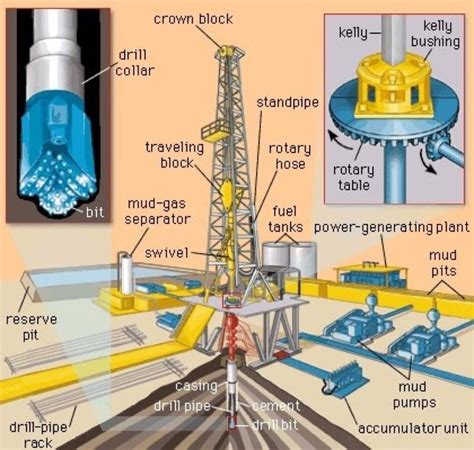 Drilling Rig Petroleum Engineering Oil And Gas Drilling Rig