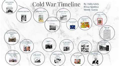 Cold War Timeline By Haley Lewis