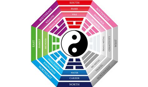 The Five Elements Of Feng Shui