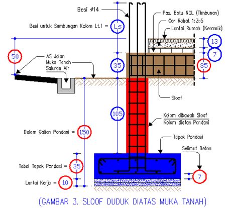 Cara menghitung volume bekisting sloof. Cara Merencanakan Elevasi Sloof diatas Pondasi Tapak dan ...