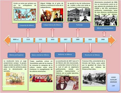 Descubra La Linea De Tiempo De La Independencia Del Peru Mayo Ceficperu Org