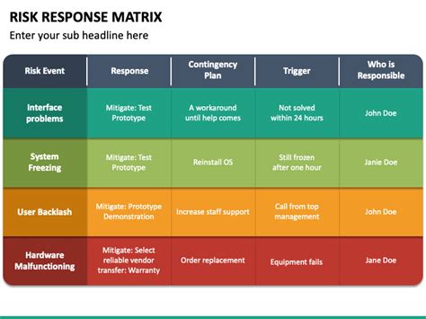 Risk Response Matrix Powerpoint Template Ppt Slides