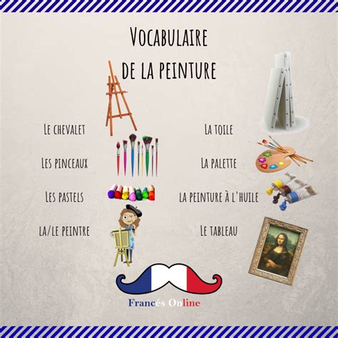 Le Vocabulaire De La Peinture Enseñanza De Francés Aprender Francés